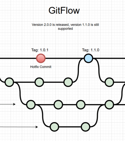 GitFlow